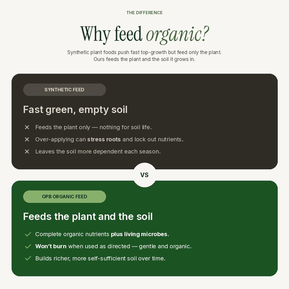 Organic All-Purpose Liquid Plant Food Fertilizer 32oz W354