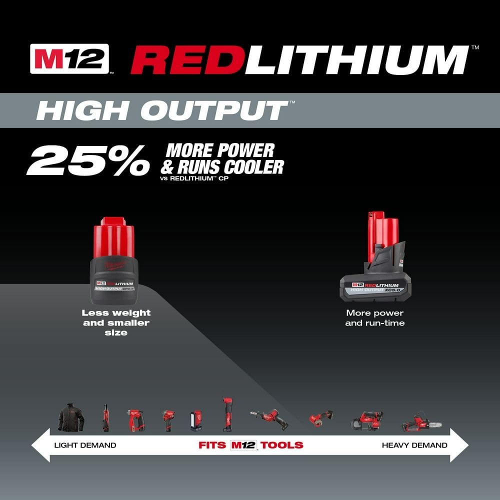 2.5Ah Battery D4143