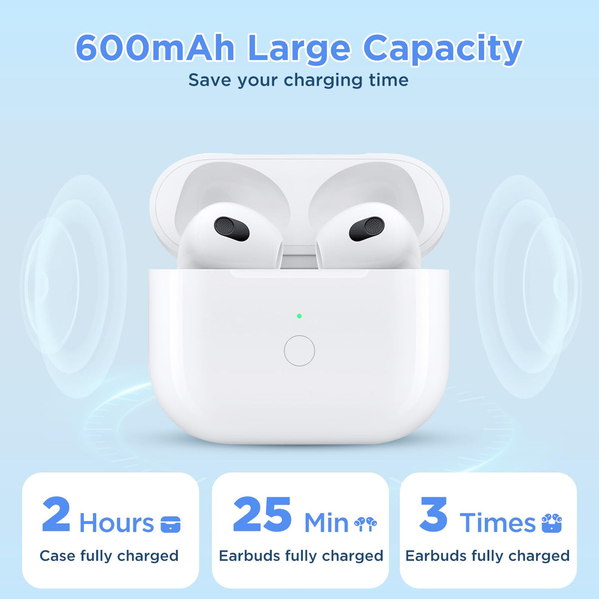 Replacement Charging Case for AirPods 3rd Gen N493
