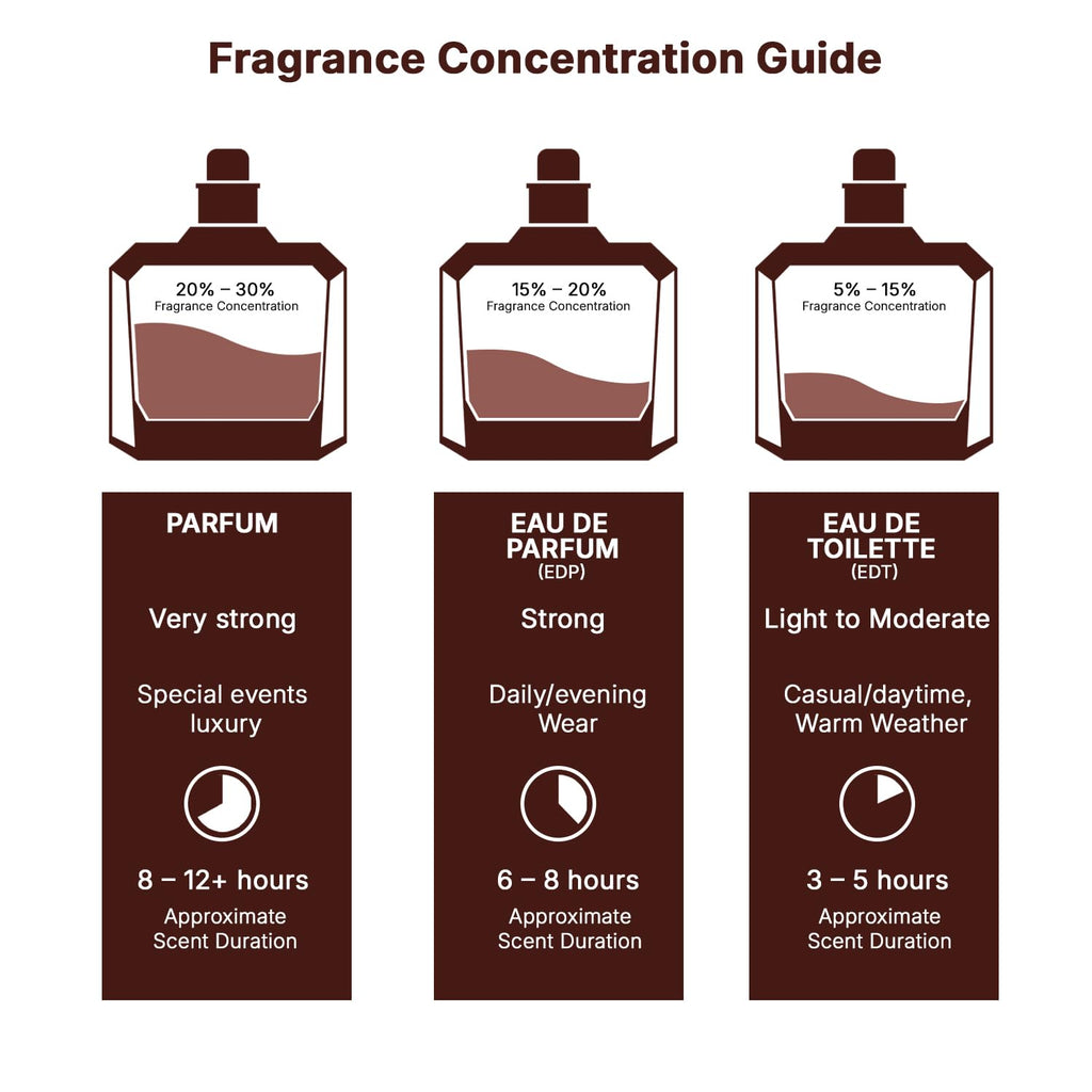 Fresh Spicy Woody Aromatic Eau de Parfum Spray 3.4 Ounce F451412