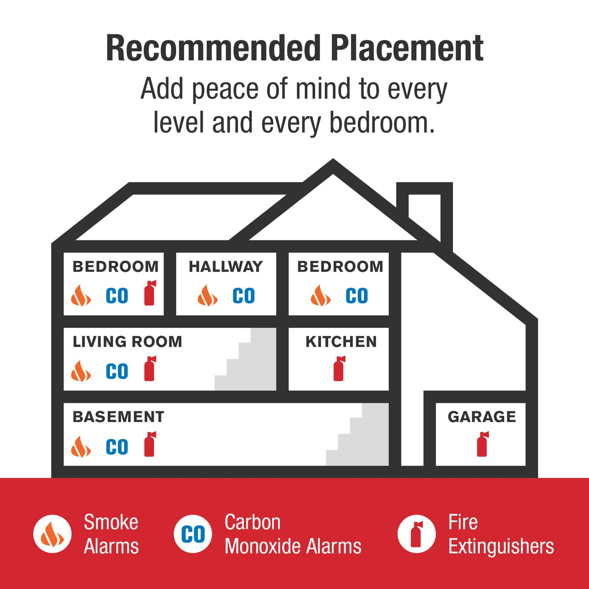 Combination Smoke & Carbon Monoxide Alarm J888