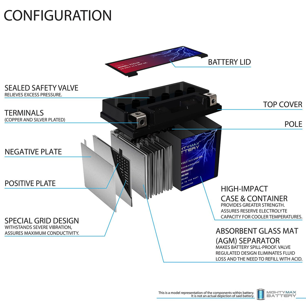 12V 11.2Ah Battery Z229