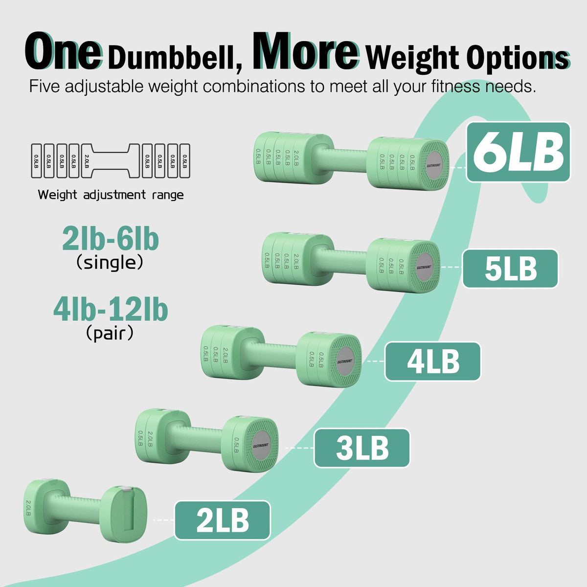 Adjustable Weight Dumbbells Set of 2 G557592