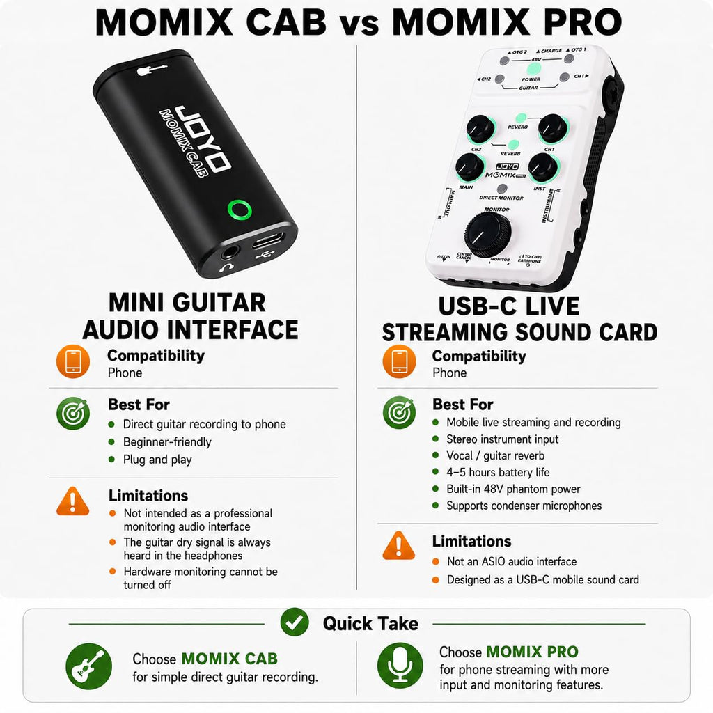 Portable Rechargeable USB Audio Interface with 48V Phantom Power W9607