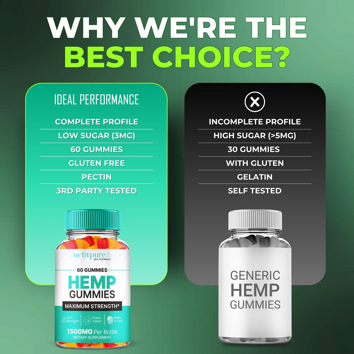 Hemp Gummies 5 Pack R2915