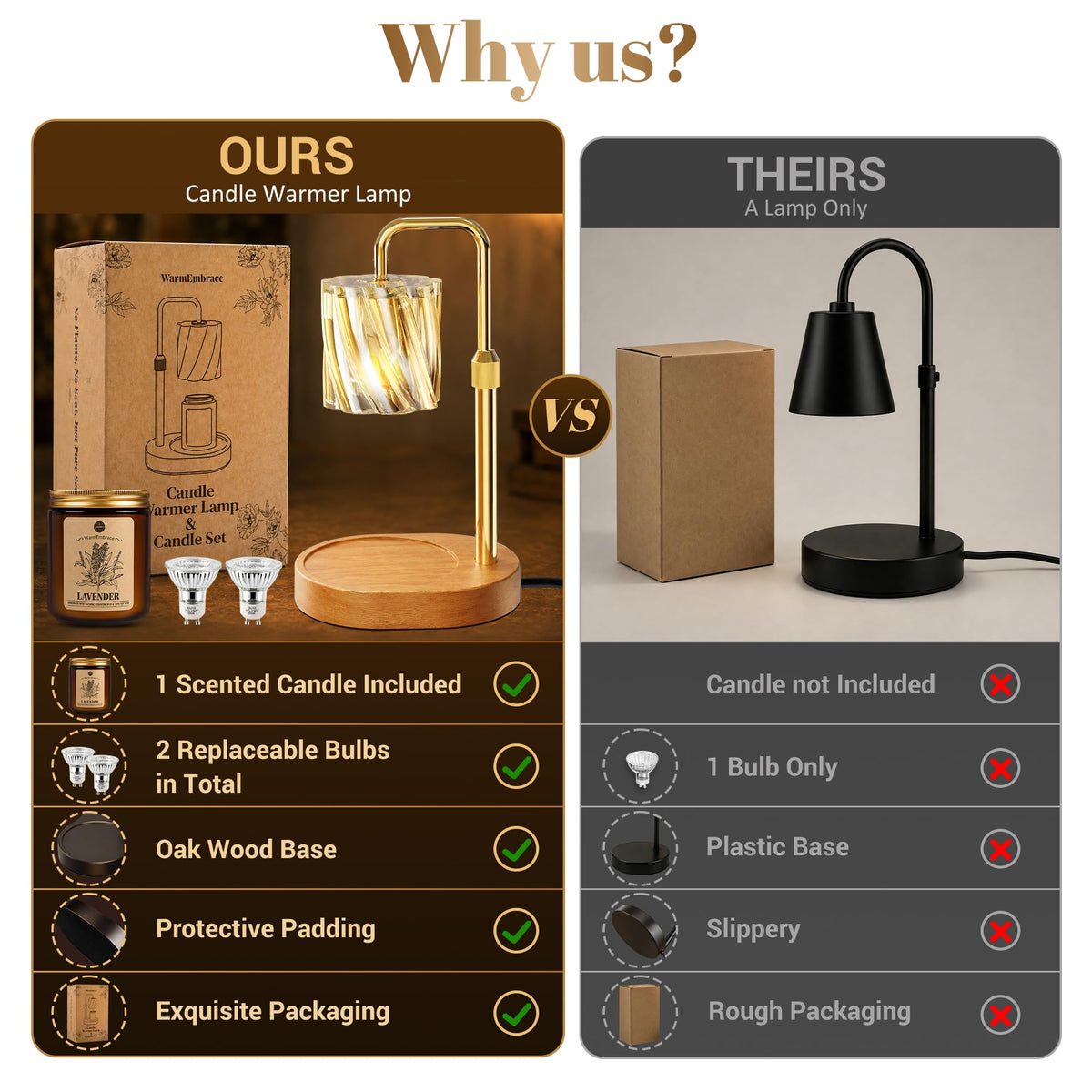 Candle Warmer Lamp Set with Scented Jar Candle & Timer Q472