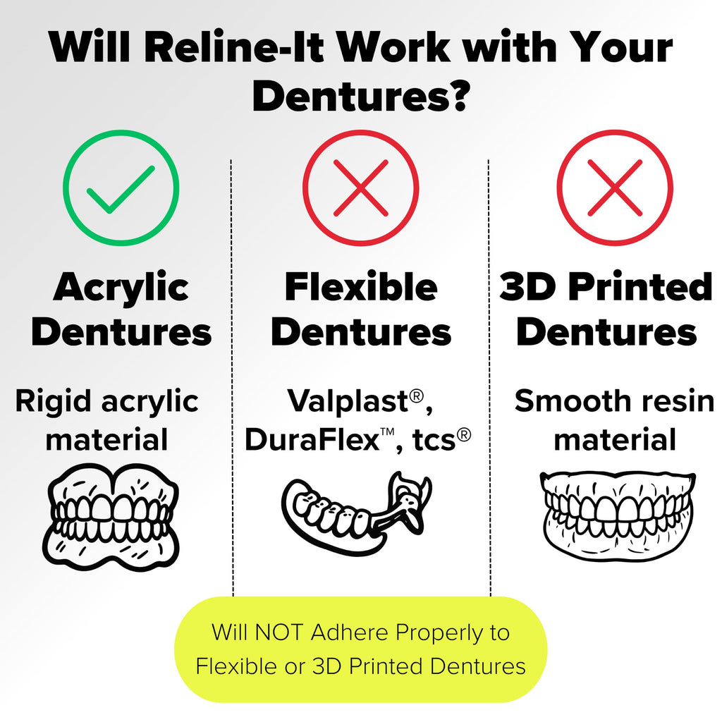Denture Reline Kit Value Pack I225413