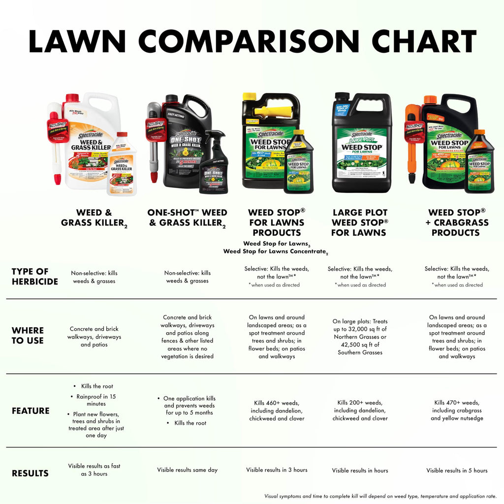 1 Gal Concentrate Weed Stop for Lawns G8676