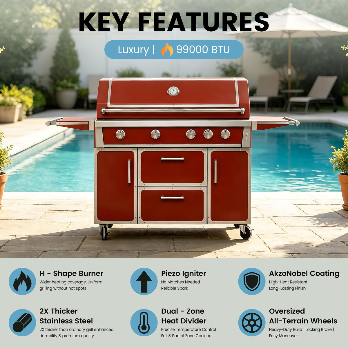 49" Propane Gas Grill, 304 Stainless Steel, 99K BTU, 828 Sq.In I5606