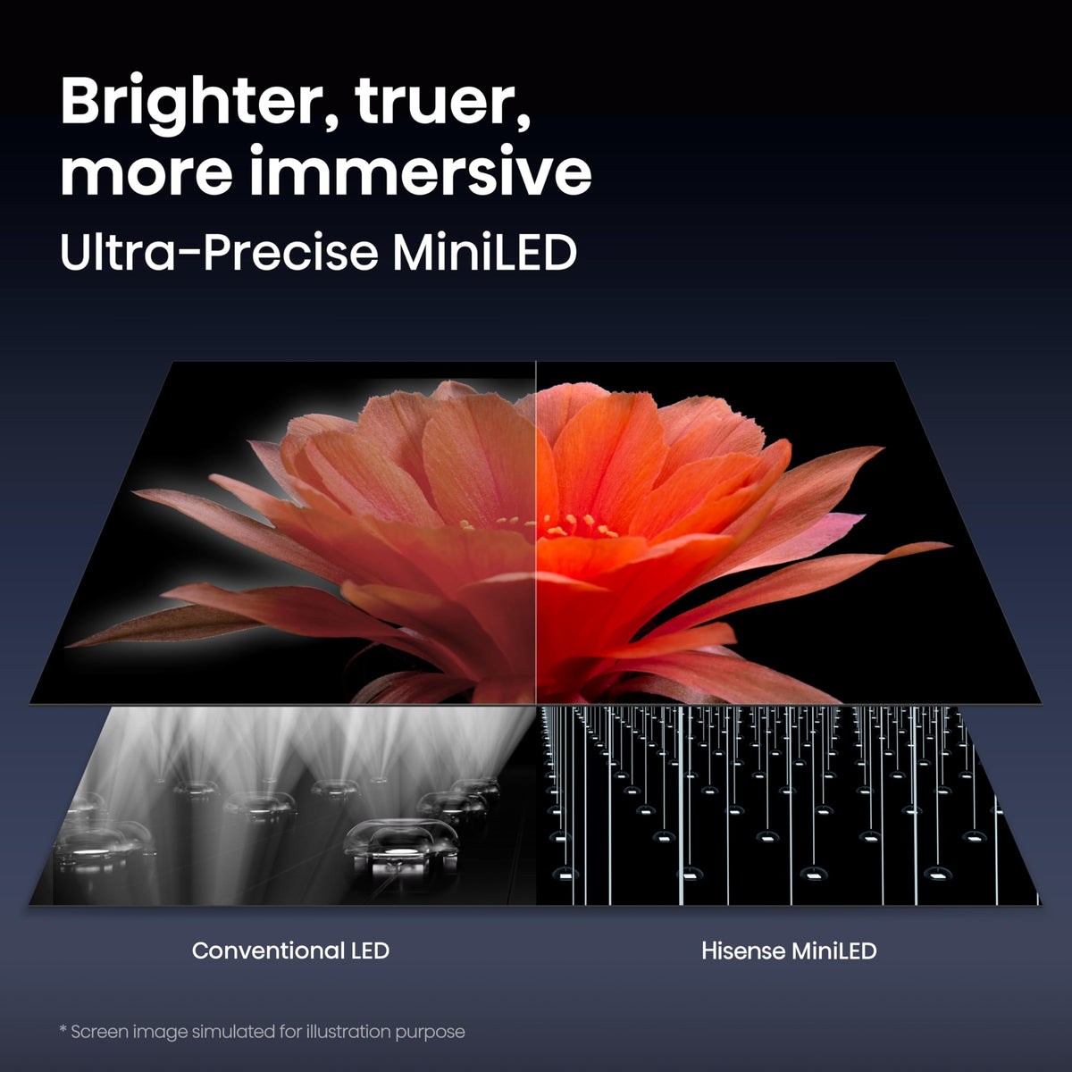 75" Mini-LED ULED 4K UHD Smart Google TV Z5098